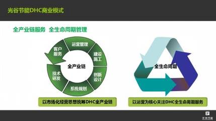 光谷節能 DHC系統實現經濟、環境、審美效益的統一