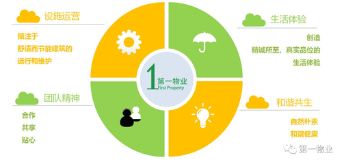 探秘奇跡建筑 北經聯物業委走進當代MOMΛ新興能源技術研發